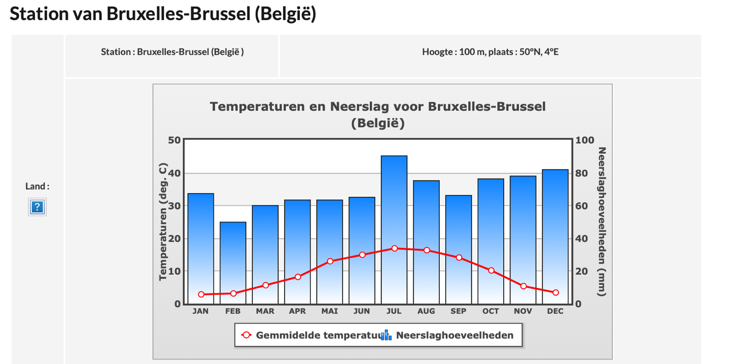 1. Klimaat en milieu :: De-planeet-krijgt-het-warm8